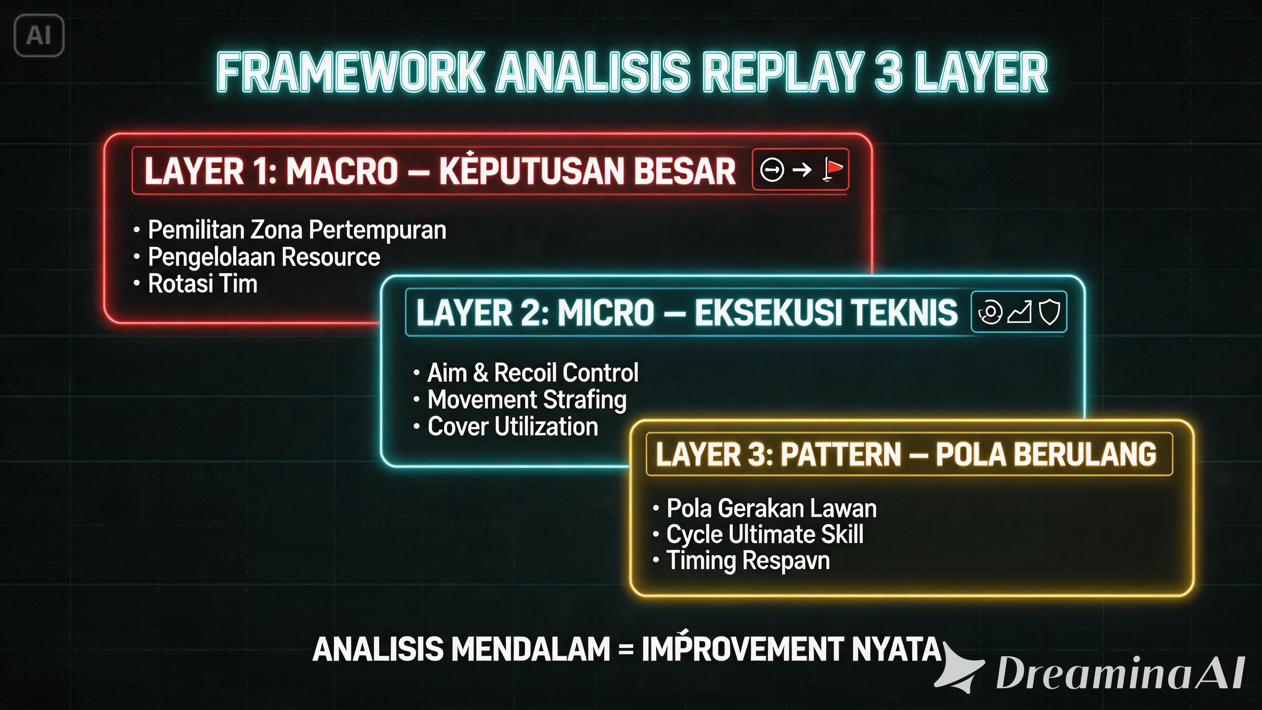 framework analisis replay 3 layer cara analisis replay game