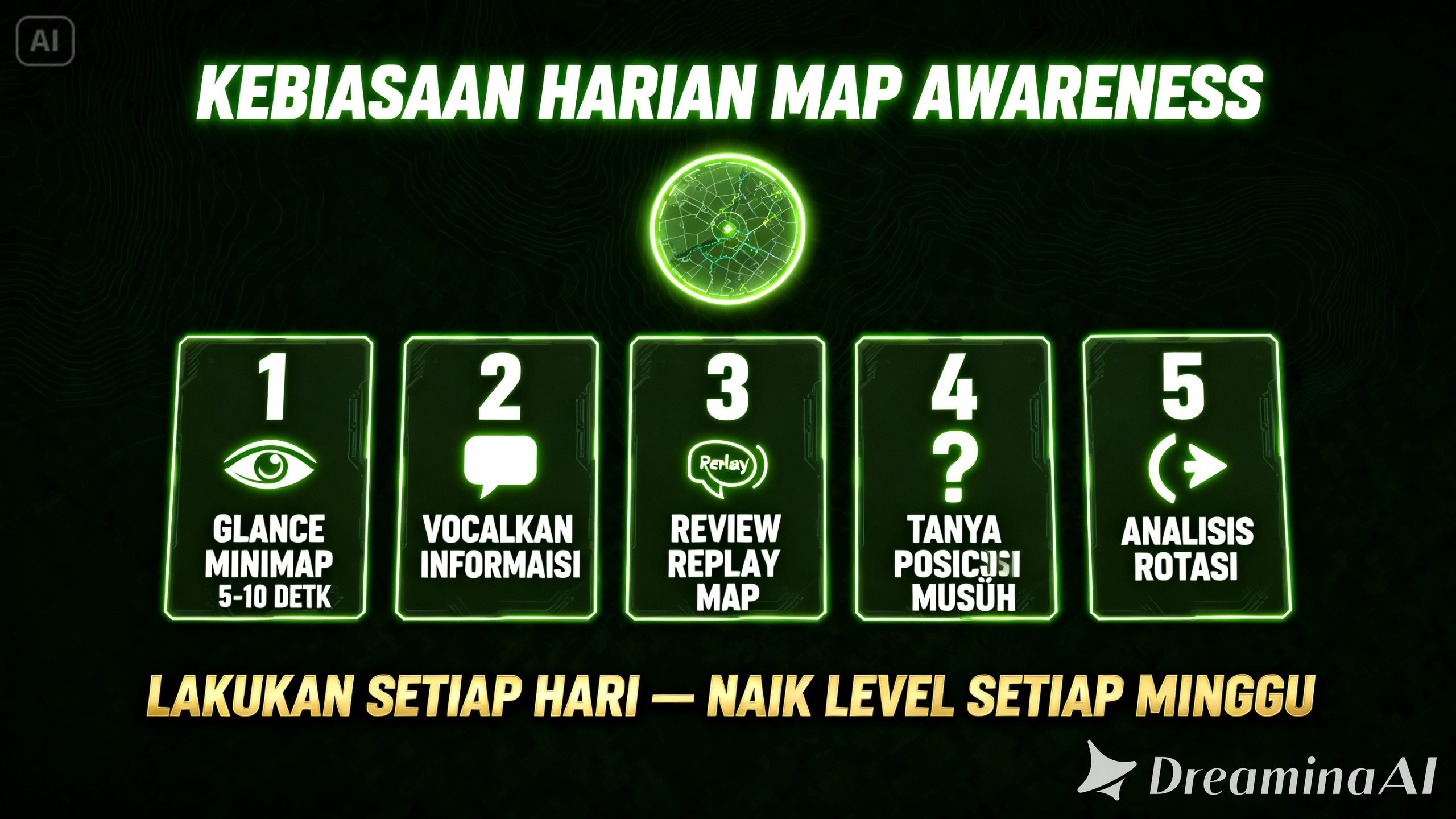 kebiasaan harian melatih cara baca map game kompetitif