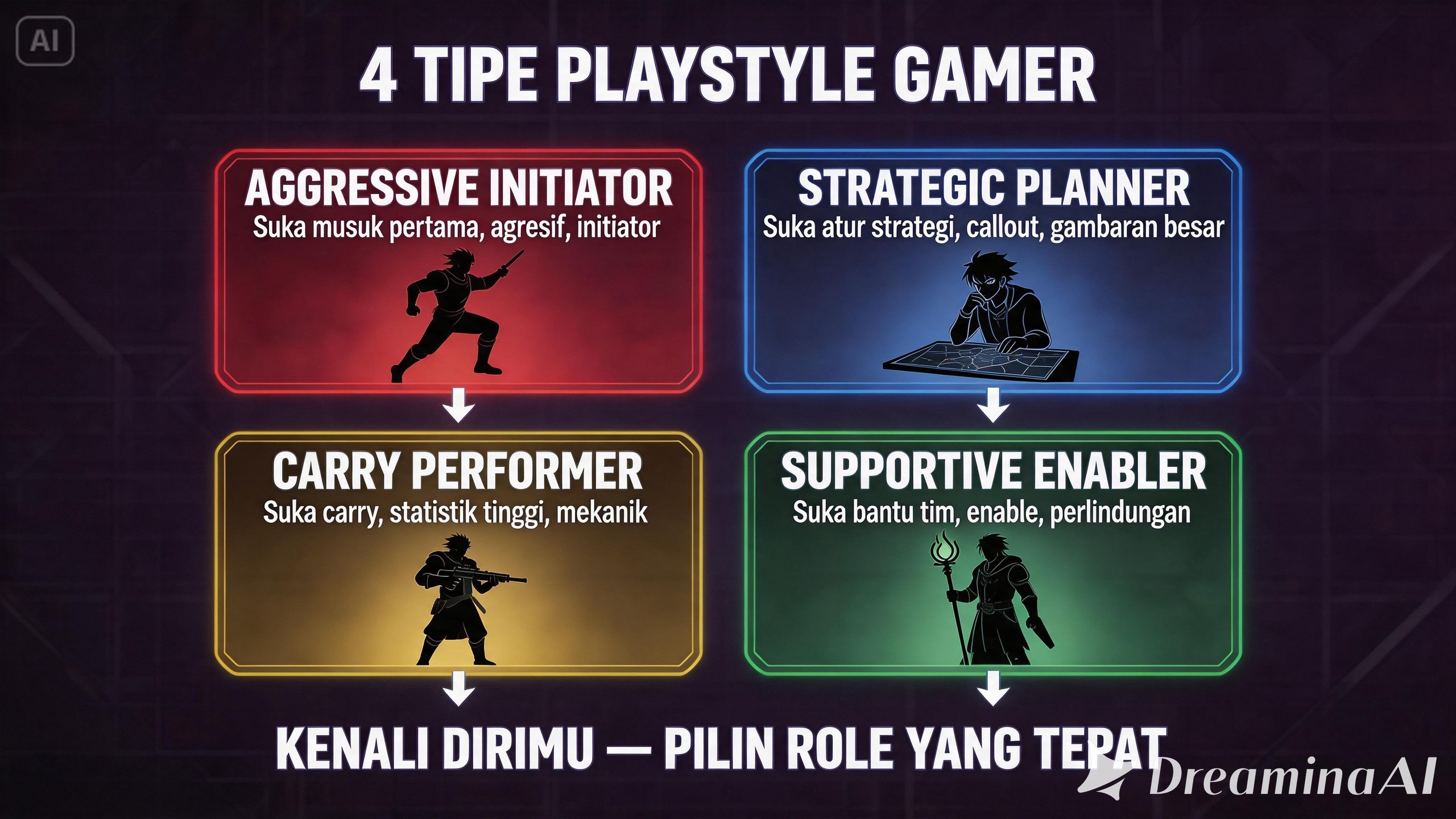 4 tipe playstyle gamer cara pilih role yang cocok