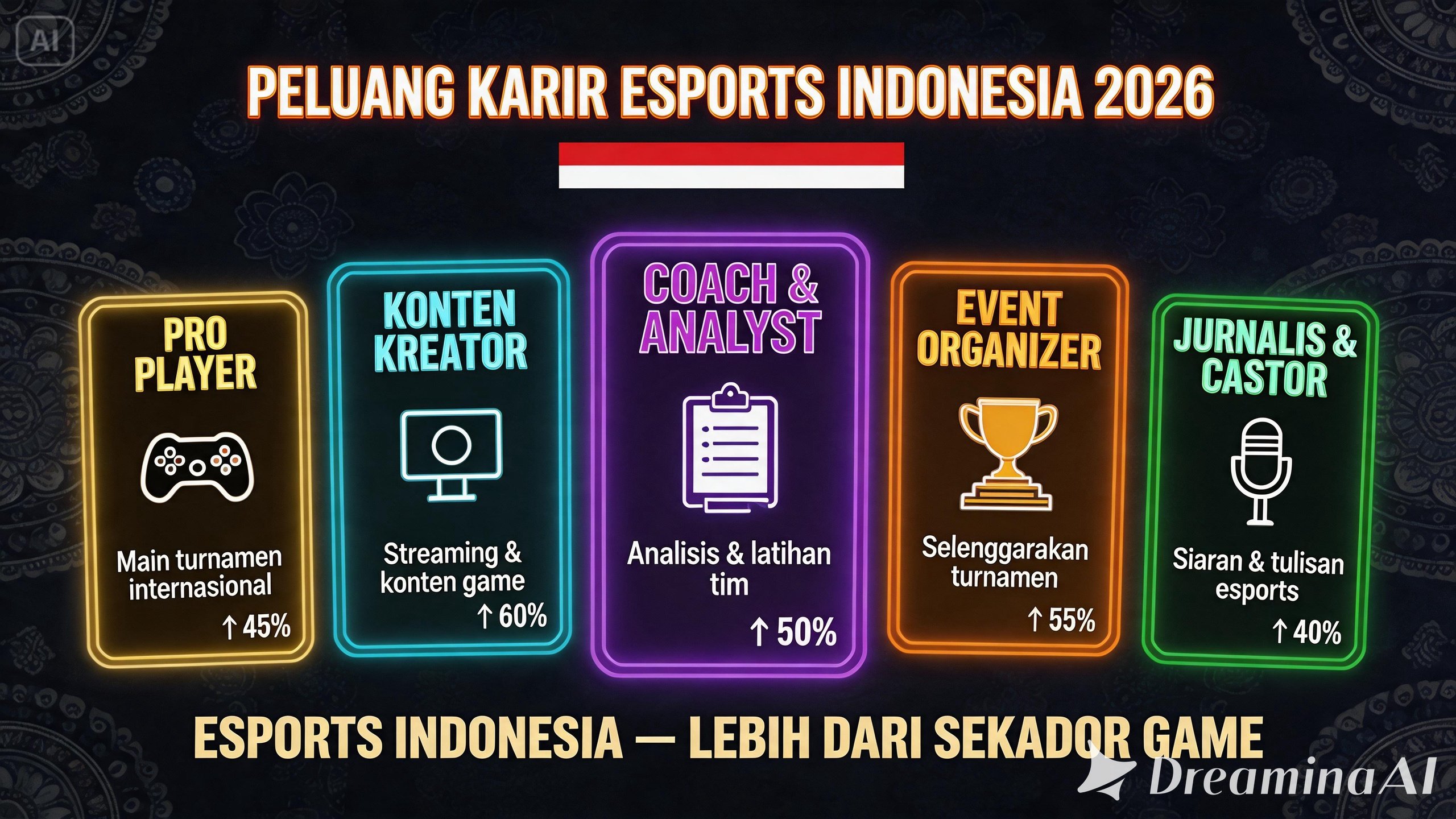 peluang karir esports indonesia 2026 perkembangan esports indonesia